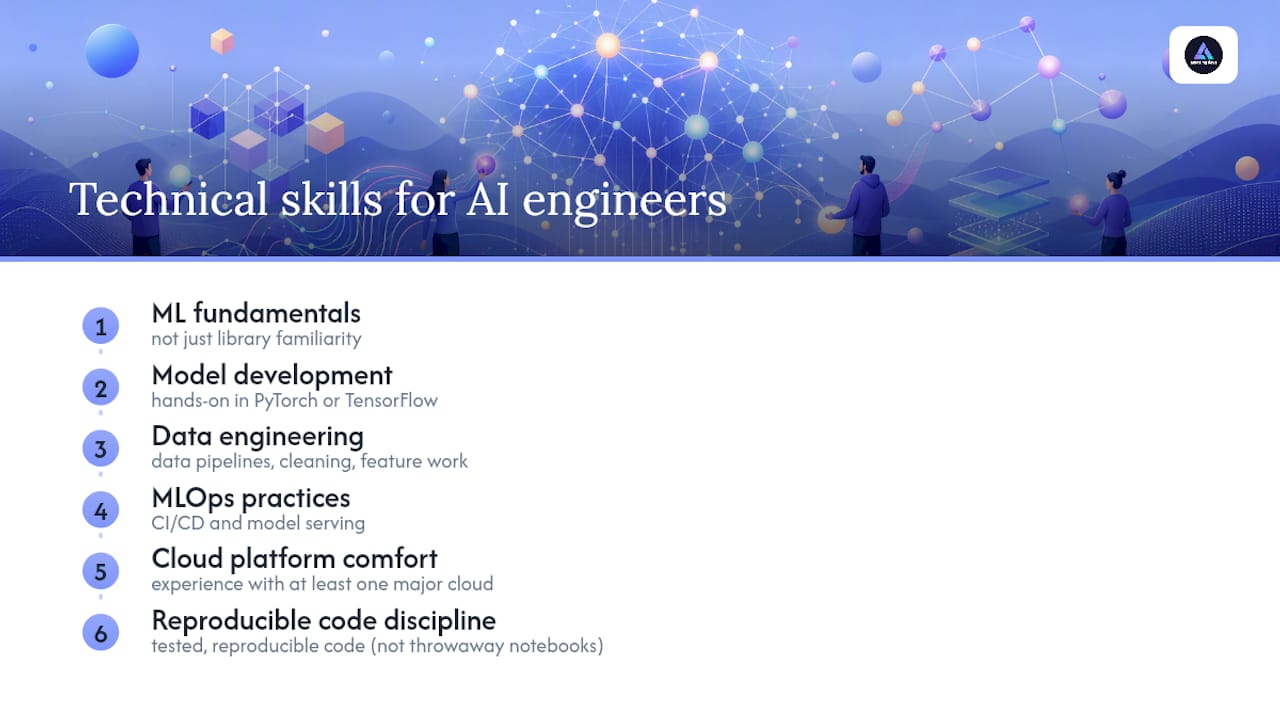 Diagram of six AI engineering skill categories
