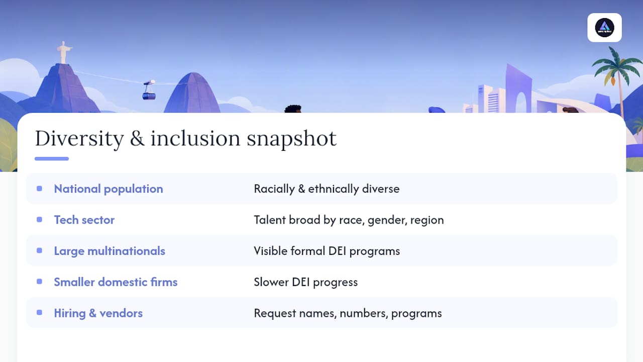 Diagram of diversity and inclusion statistics in Brazilian workplaces