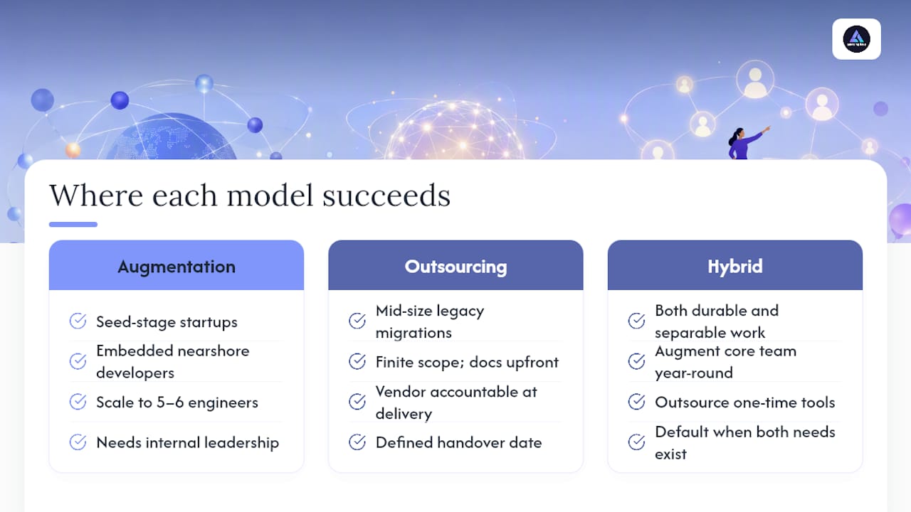 Real-World Patterns: Where Each Model Actually Succeeds — overview diagram