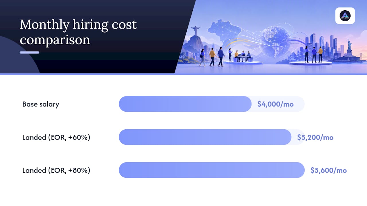 What Does It Cost to Hire a Developer in Brazil? — overview diagram
