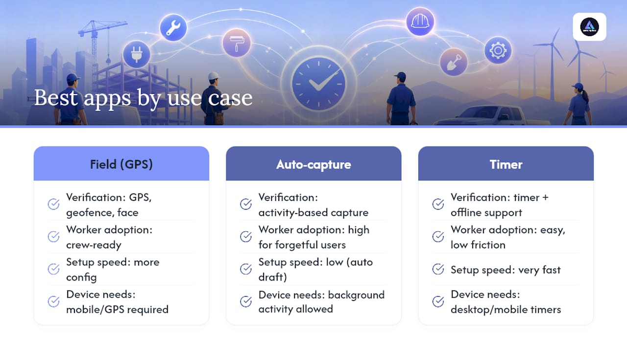 Time tracking tool category tradeoffs