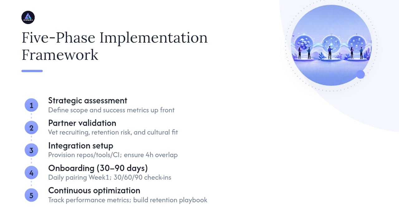 Five phases of team extension implementation