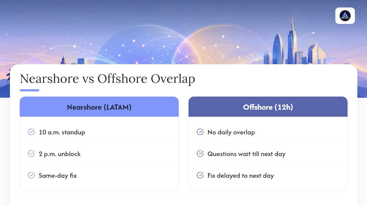 Nearshore and offshore workday comparison