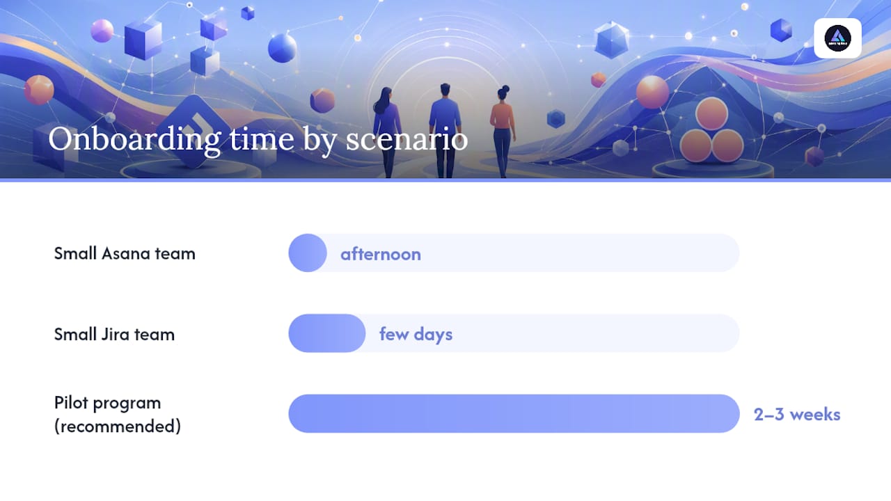 How Hard Is It to Roll Out Jira vs. Asana? — overview diagram