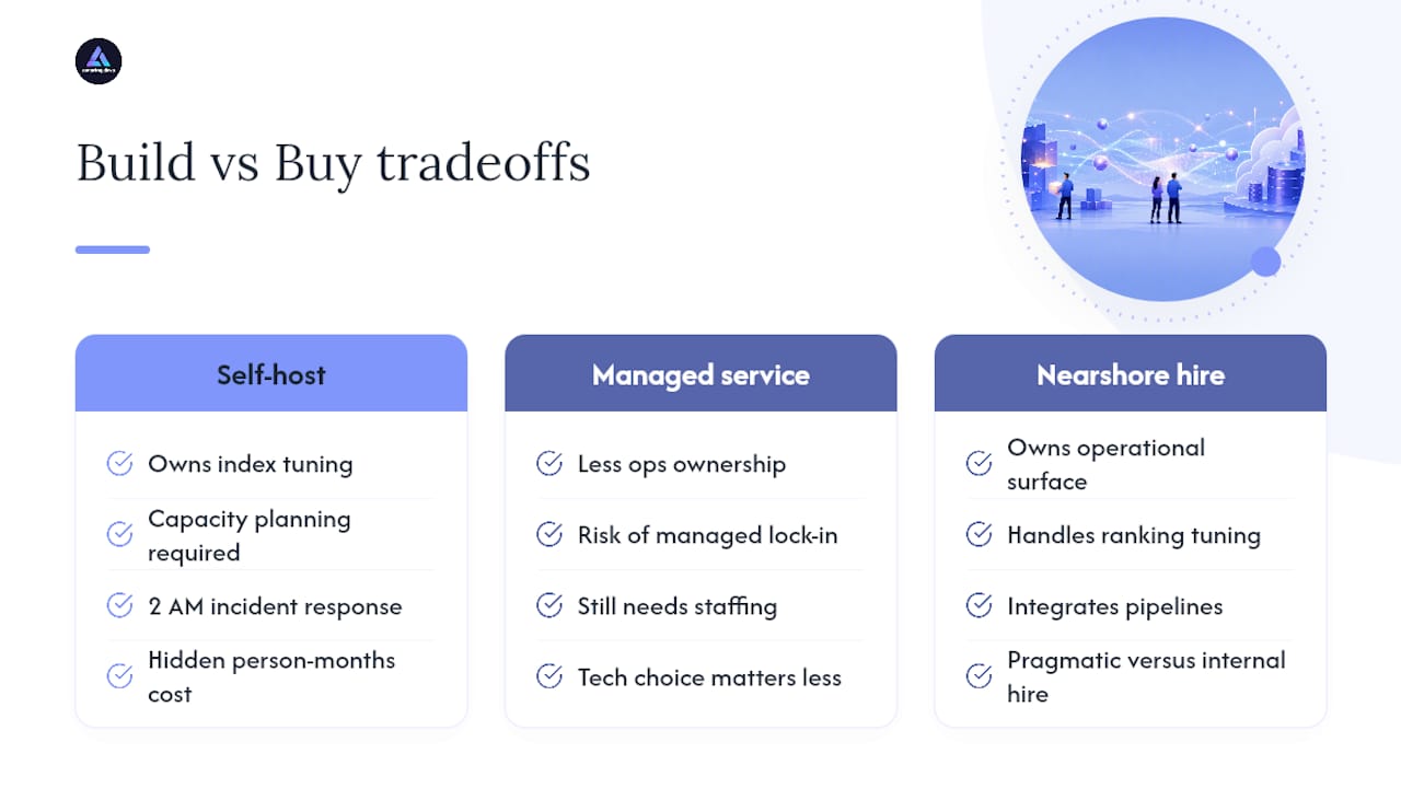 Why Teams Get the Build vs. Buy Decision Wrong — overview diagram