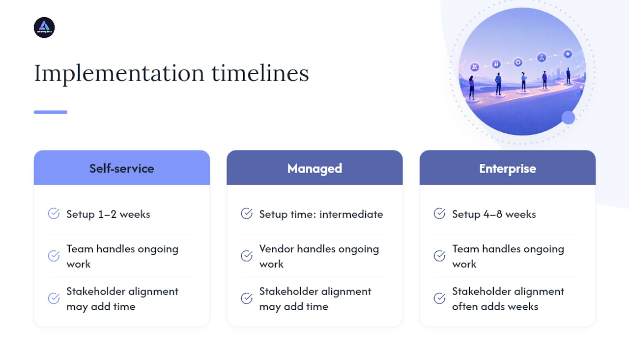Security training platform implementation timelines