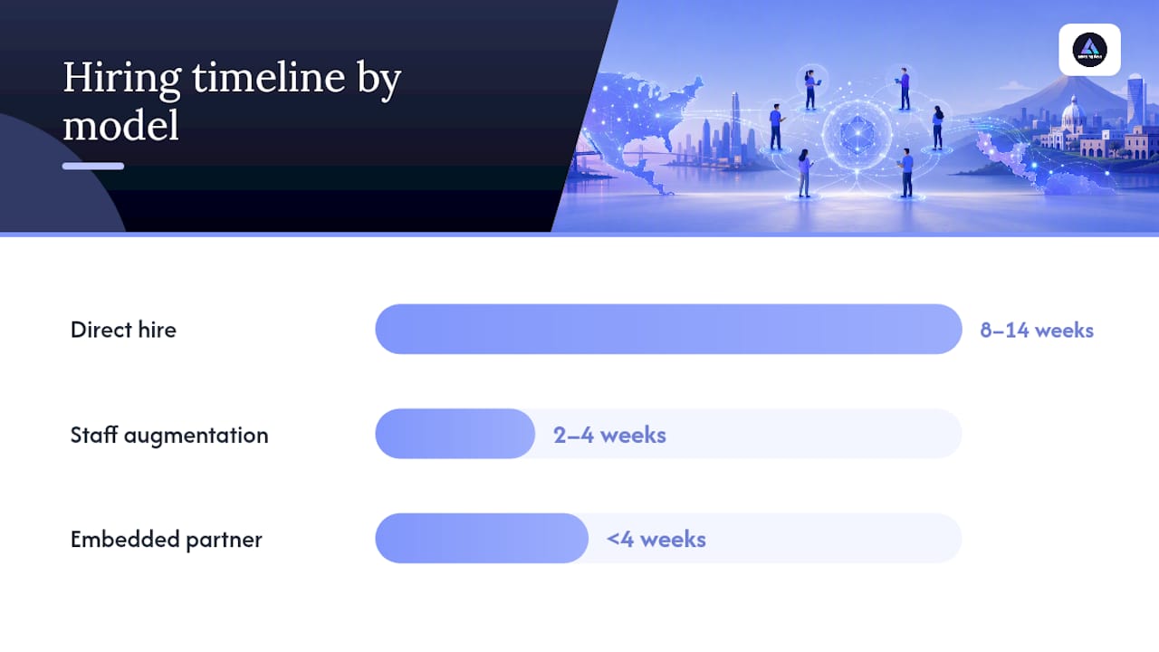Which Hiring Model Fits Your AI Project? — overview diagram