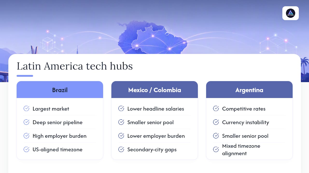How Brazil Stacks Up Against Other Latin American Tech Hubs — overview diagram