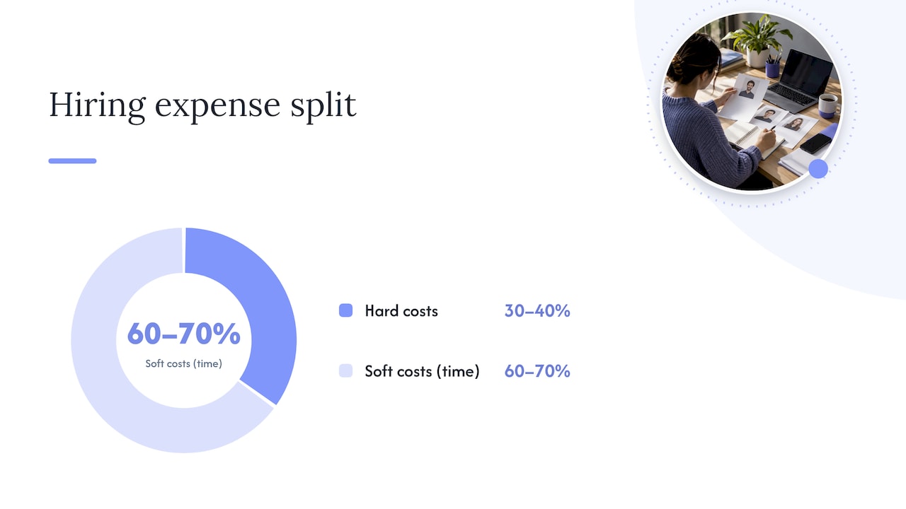 Line-by-line cost components you must budget for — overview diagram