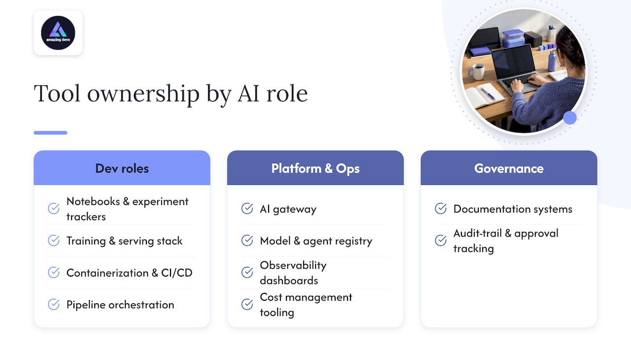 AI roles mapped to tool ownership