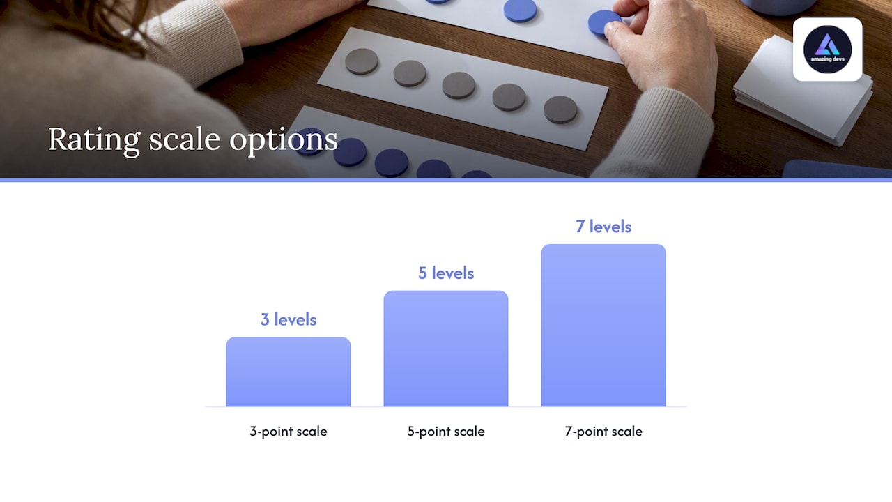Rating scales with behavioral anchors that actually work — overview diagram