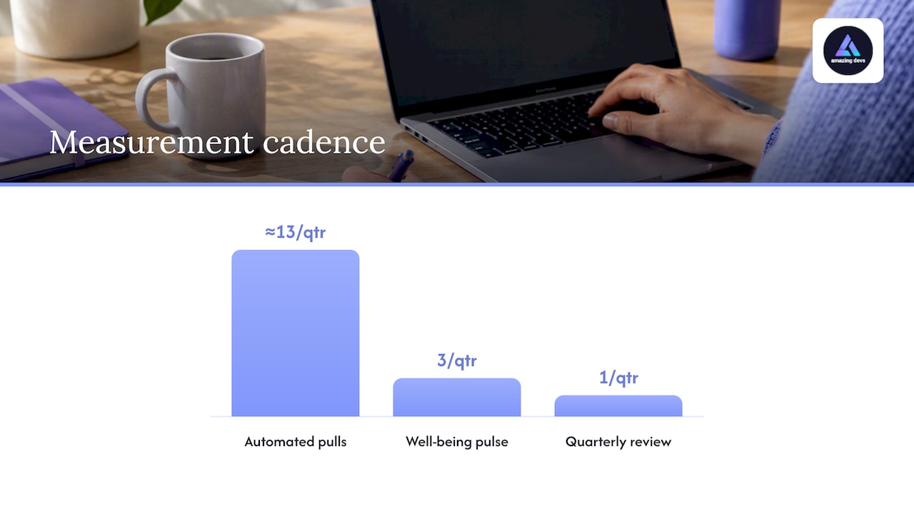 Weekly monthly quarterly measurement cadence