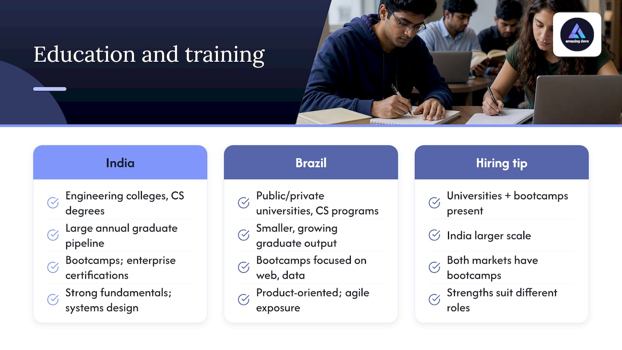 Comparison of Brazilian and Indian developer backgrounds