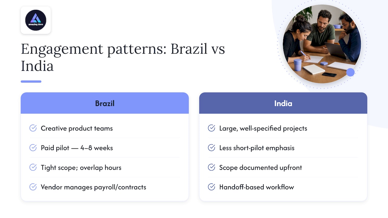 Case studies and examples of successful projects — overview diagram