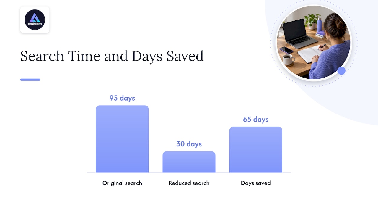 Hiring time reduction and estimated vacancy savings