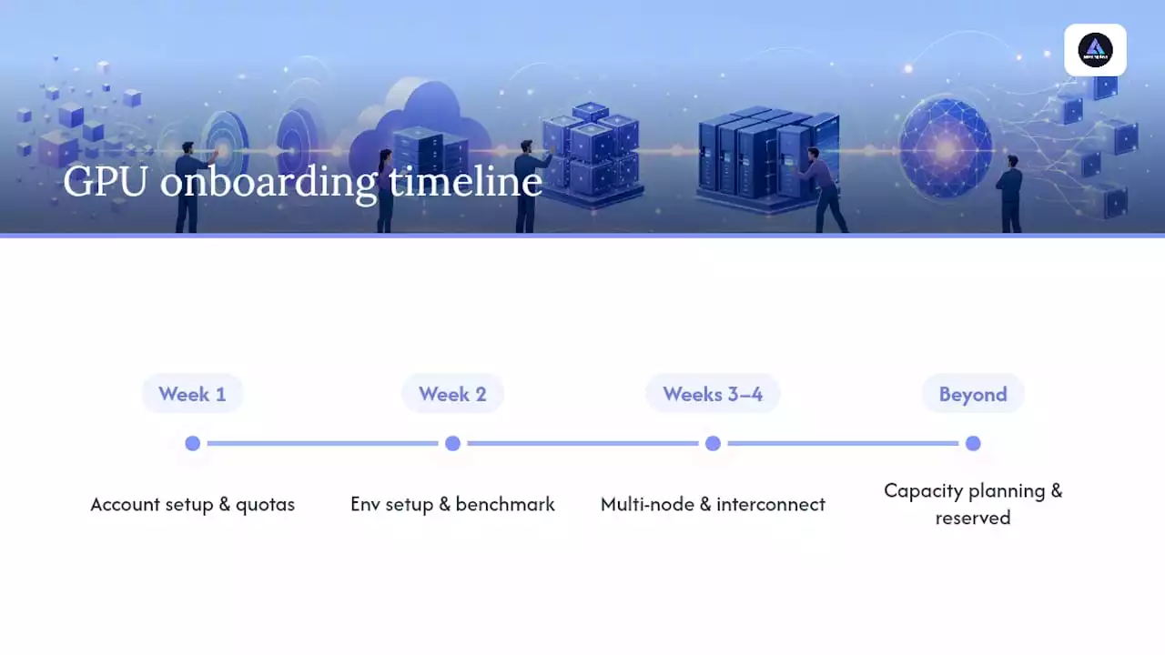 Four-week GPU cloud onboarding timeline